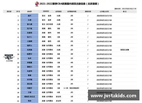 国民彩票官网NBA现役最强前锋排名及其统计数据 - 副本