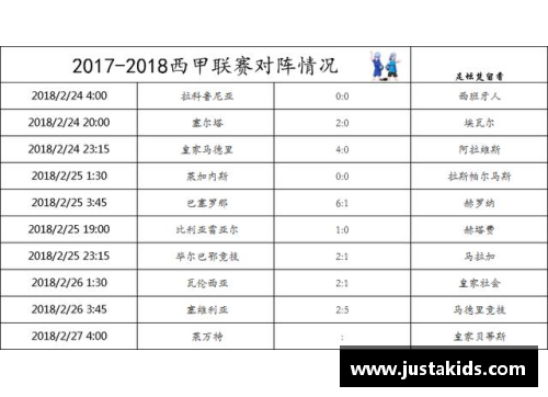 国民彩票官网塞维利亚客场三球大胜，继续追赶西甲前四，积分榜变化如何？ - 副本